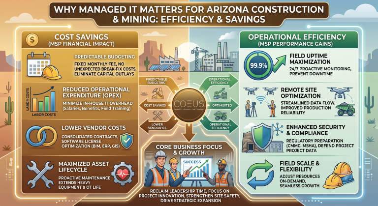 Managed IT for Arizona Manufacturers